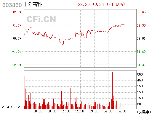 中公高科，走在科技前沿的引領(lǐng)者最新動(dòng)態(tài)