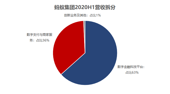 螞蟻集團(tuán)上市最新深度解析