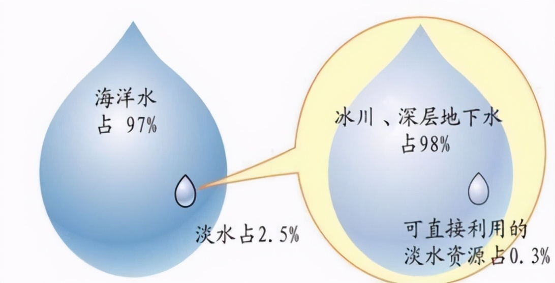 水的最新利用，小巷深處的藍色奇跡探索